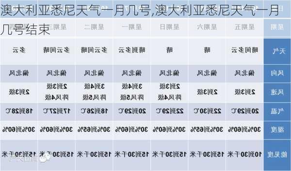 澳大利亚悉尼天气一月几号,澳大利亚悉尼天气一月几号结束