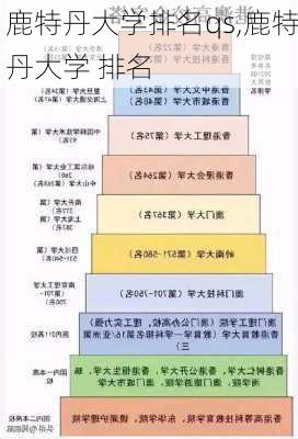 鹿特丹大学排名qs,鹿特丹大学 排名