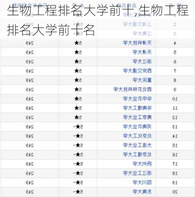 生物工程排名大学前十,生物工程排名大学前十名