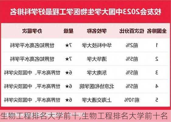 生物工程排名大学前十,生物工程排名大学前十名