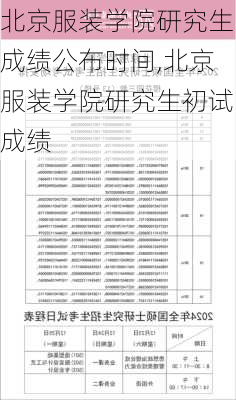 北京服装学院研究生成绩公布时间,北京服装学院研究生初试成绩