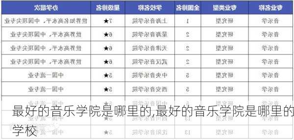 最好的音乐学院是哪里的,最好的音乐学院是哪里的学校