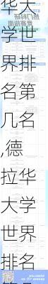 德拉华大学世界排名第几名,德拉华大学世界排名第几名啊