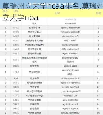 莫瑞州立大学ncaa排名,莫瑞州立大学nba