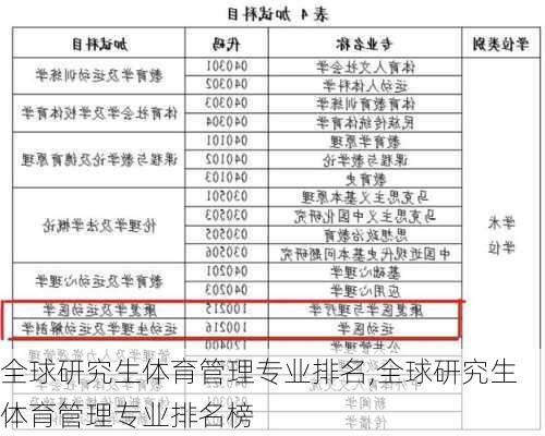 全球研究生体育管理专业排名,全球研究生体育管理专业排名榜