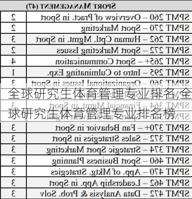 全球研究生体育管理专业排名,全球研究生体育管理专业排名榜