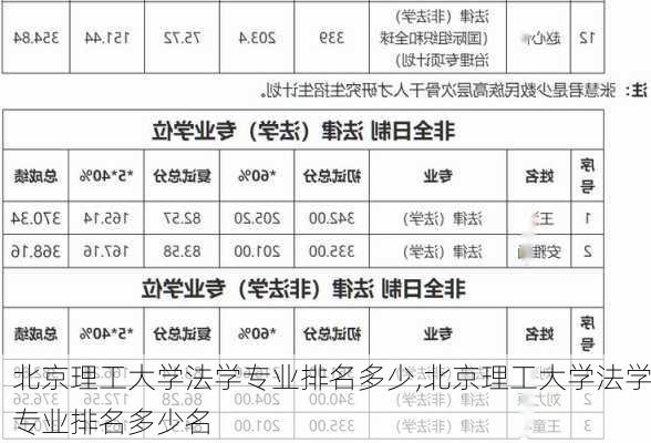 北京理工大学法学专业排名多少,北京理工大学法学专业排名多少名