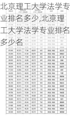 北京理工大学法学专业排名多少,北京理工大学法学专业排名多少名