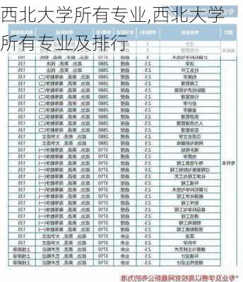 西北大学所有专业,西北大学所有专业及排行