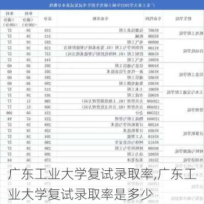 广东工业大学复试录取率,广东工业大学复试录取率是多少