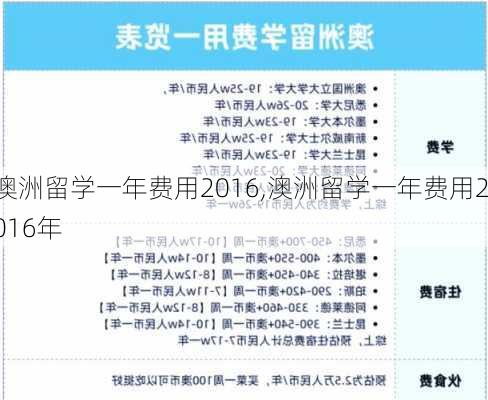 澳洲留学一年费用2016,澳洲留学一年费用2016年