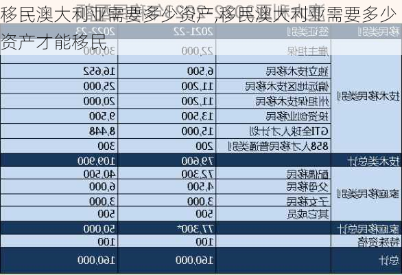 移民澳大利亚需要多少资产,移民澳大利亚需要多少资产才能移民