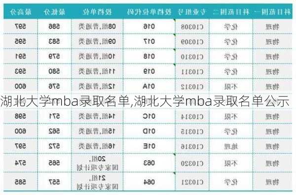 湖北大学mba录取名单,湖北大学mba录取名单公示