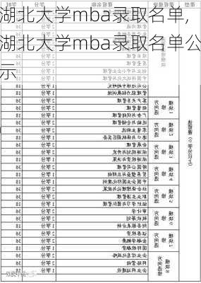 湖北大学mba录取名单,湖北大学mba录取名单公示