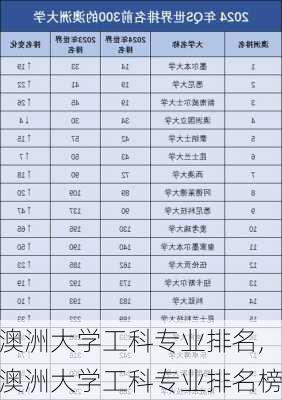 澳洲大学工科专业排名,澳洲大学工科专业排名榜