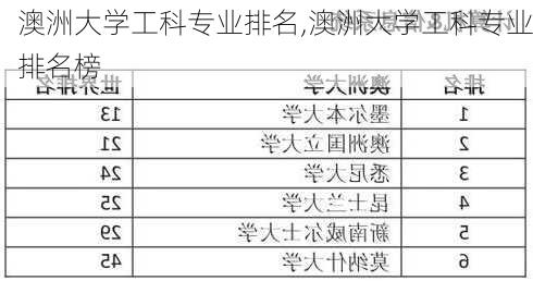 澳洲大学工科专业排名,澳洲大学工科专业排名榜