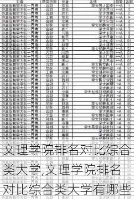 文理学院排名对比综合类大学,文理学院排名对比综合类大学有哪些