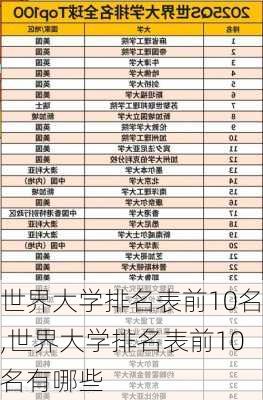 世界大学排名表前10名,世界大学排名表前10名有哪些