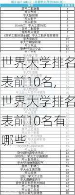 世界大学排名表前10名,世界大学排名表前10名有哪些