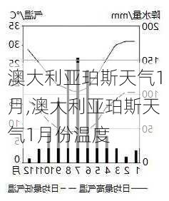 澳大利亚珀斯天气1月,澳大利亚珀斯天气1月份温度