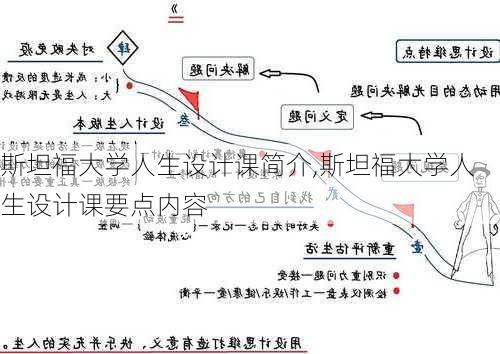 斯坦福大学人生设计课简介,斯坦福大学人生设计课要点内容