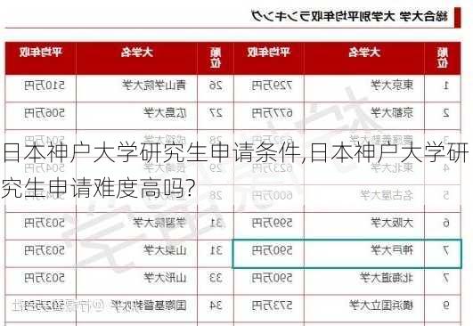 日本神户大学研究生申请条件,日本神户大学研究生申请难度高吗?