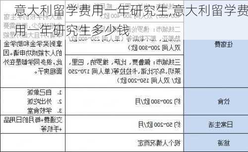 意大利留学费用一年研究生,意大利留学费用一年研究生多少钱