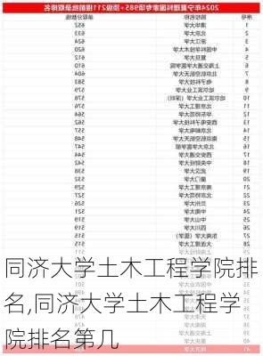 同济大学土木工程学院排名,同济大学土木工程学院排名第几