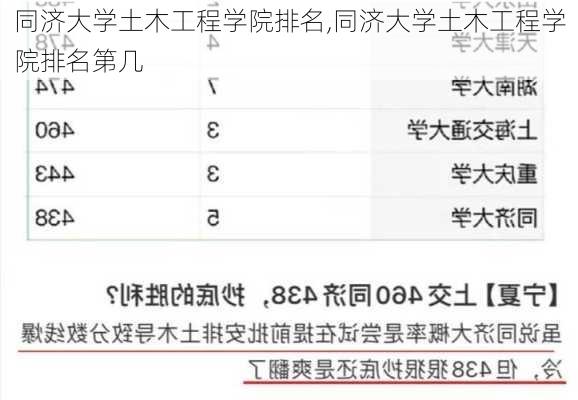 同济大学土木工程学院排名,同济大学土木工程学院排名第几