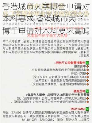 香港城市大学博士申请对本科要求,香港城市大学博士申请对本科要求高吗