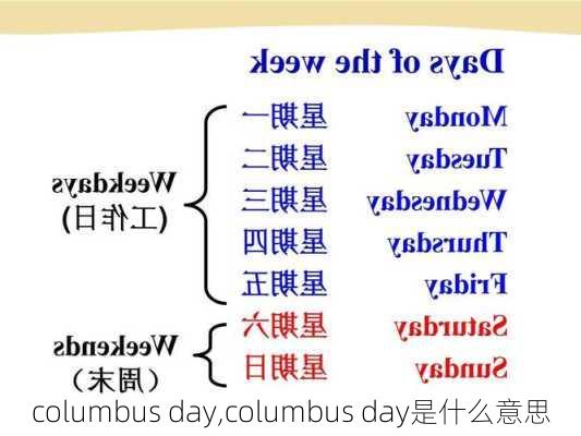 columbus day,columbus day是什么意思