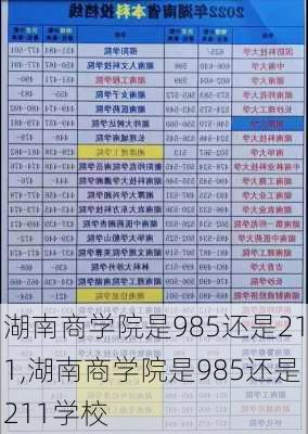 湖南商学院是985还是211,湖南商学院是985还是211学校