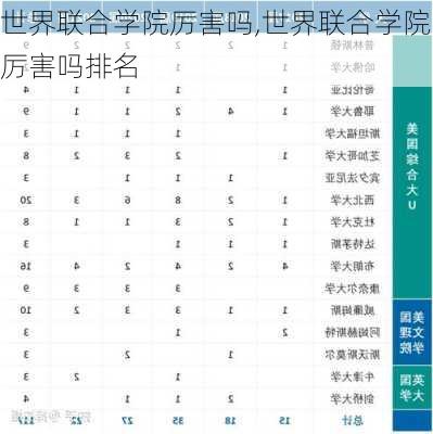 世界联合学院厉害吗,世界联合学院厉害吗排名