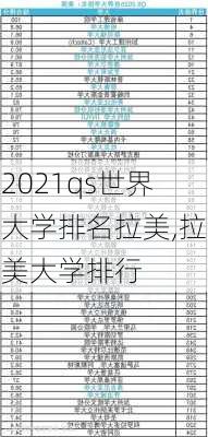 2021qs世界大学排名拉美,拉美大学排行