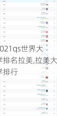 2021qs世界大学排名拉美,拉美大学排行