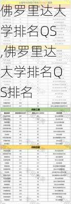 佛罗里达大学排名QS,佛罗里达大学排名QS排名