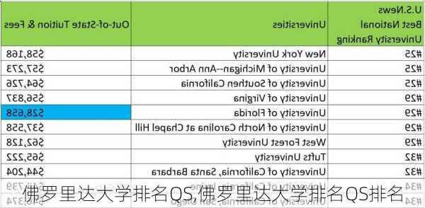 佛罗里达大学排名QS,佛罗里达大学排名QS排名