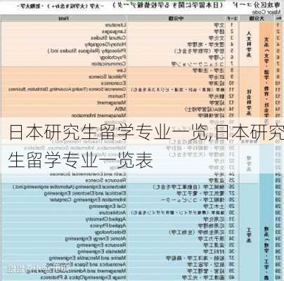 日本研究生留学专业一览,日本研究生留学专业一览表