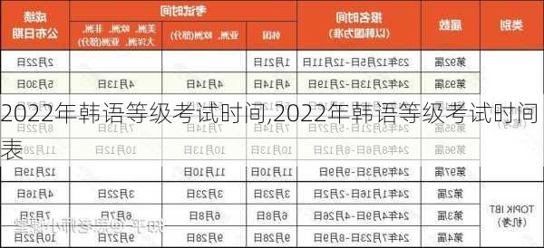 2022年韩语等级考试时间,2022年韩语等级考试时间表