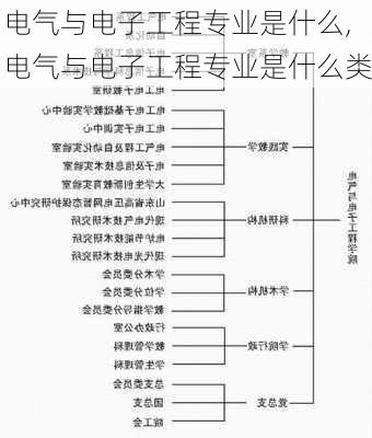 电气与电子工程专业是什么,电气与电子工程专业是什么类