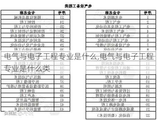 电气与电子工程专业是什么,电气与电子工程专业是什么类