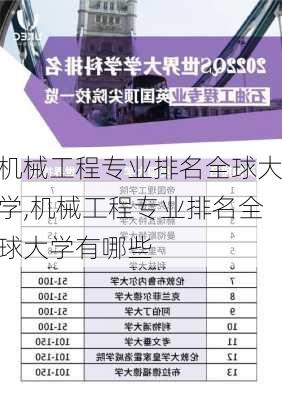 机械工程专业排名全球大学,机械工程专业排名全球大学有哪些