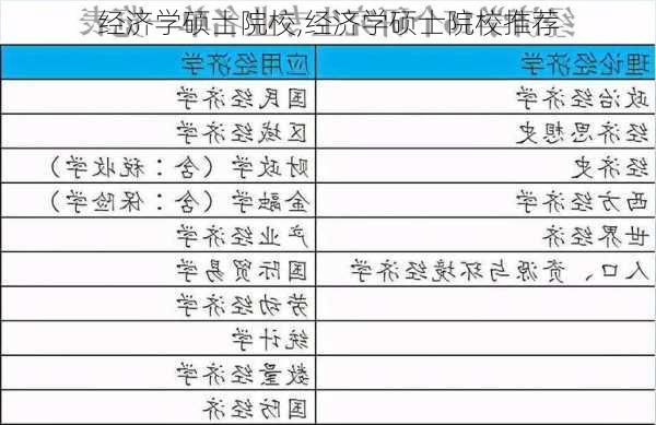 经济学硕士院校,经济学硕士院校推荐