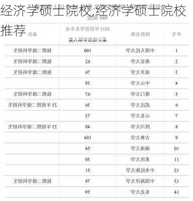 经济学硕士院校,经济学硕士院校推荐