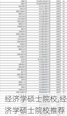 经济学硕士院校,经济学硕士院校推荐