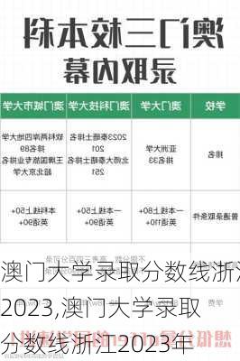 澳门大学录取分数线浙江2023,澳门大学录取分数线浙江2023年