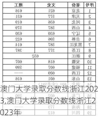 澳门大学录取分数线浙江2023,澳门大学录取分数线浙江2023年