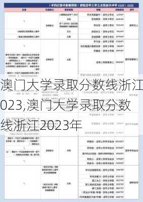 澳门大学录取分数线浙江2023,澳门大学录取分数线浙江2023年