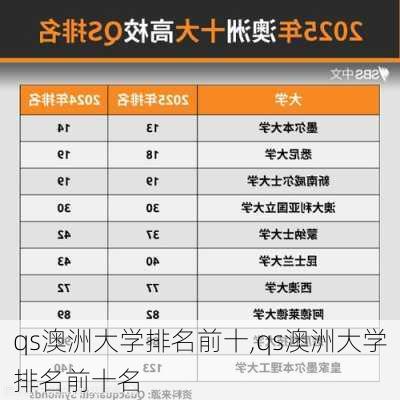 qs澳洲大学排名前十,qs澳洲大学排名前十名