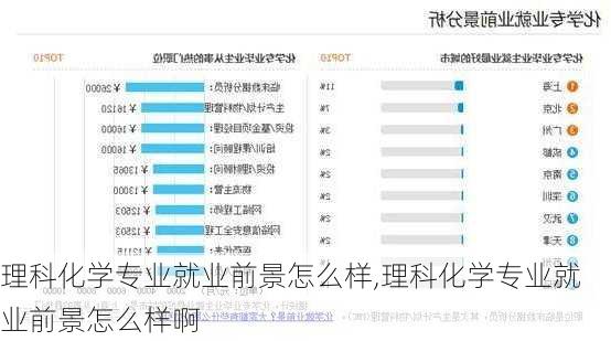 理科化学专业就业前景怎么样,理科化学专业就业前景怎么样啊